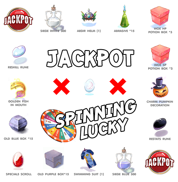 ตัวอย่างหน้าจอ Spinning